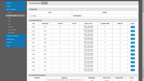 VLAN configuration